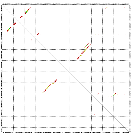 dotplot