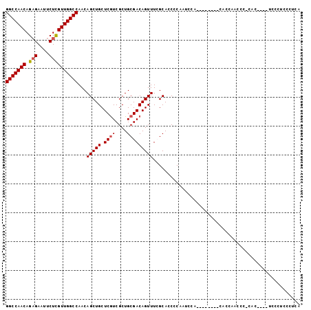 dotplot