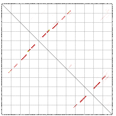 dotplot