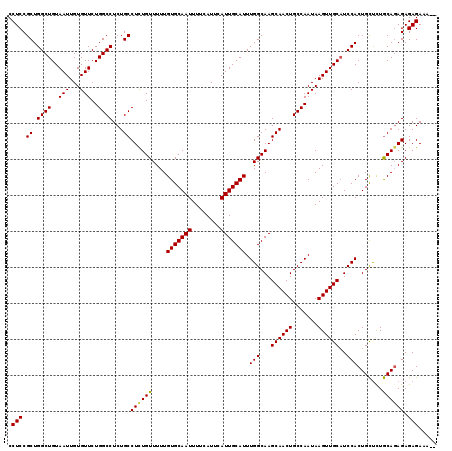 dotplot