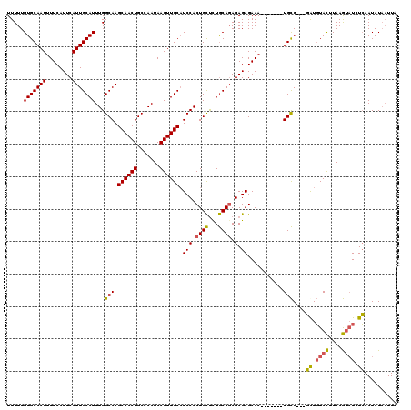 dotplot