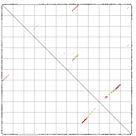 dotplot
