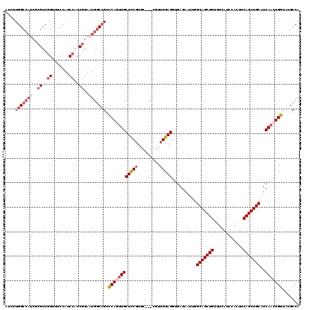 dotplot
