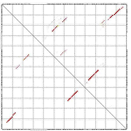 dotplot