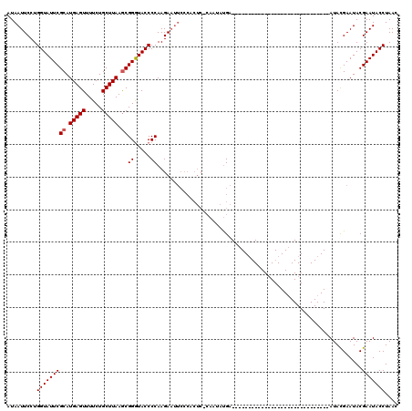 dotplot
