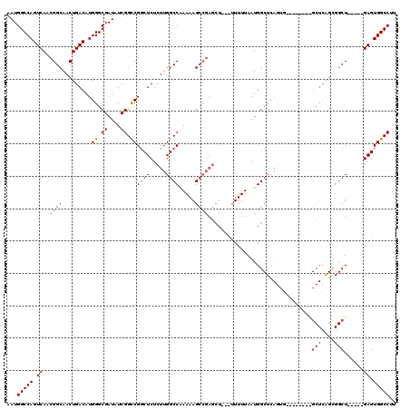 dotplot