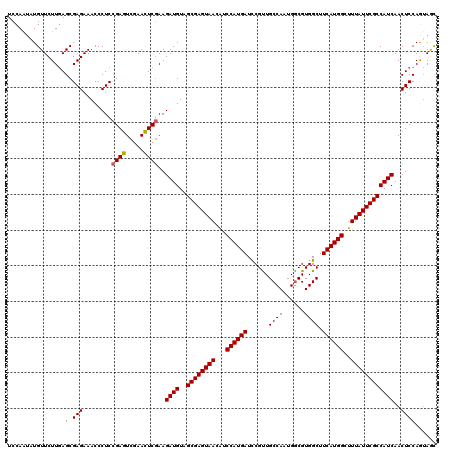 dotplot