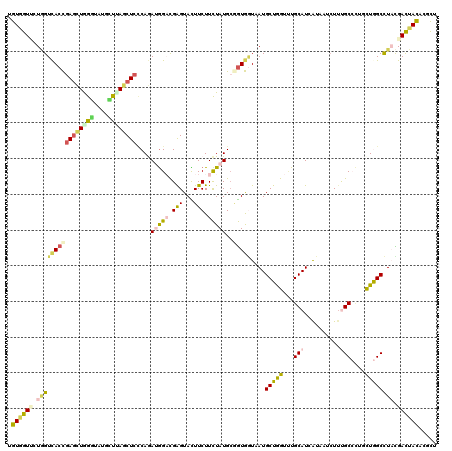 dotplot