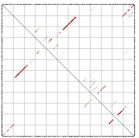 dotplot