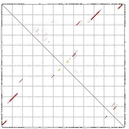 dotplot