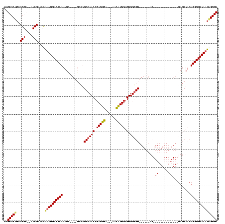 dotplot