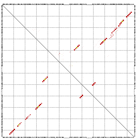 dotplot