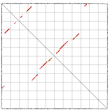 dotplot
