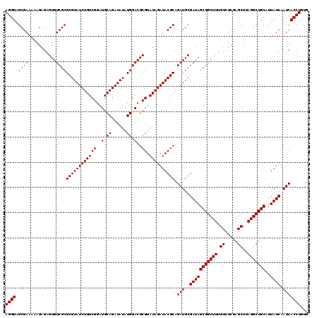 dotplot