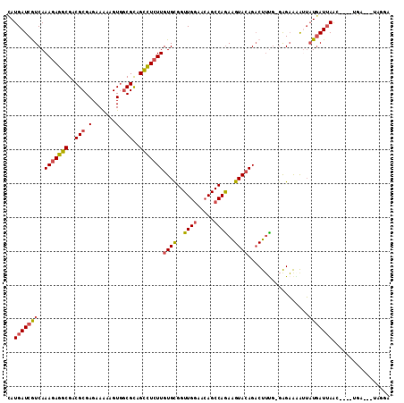 dotplot