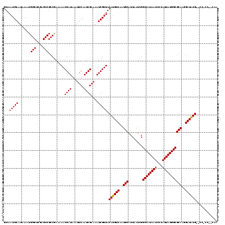 dotplot