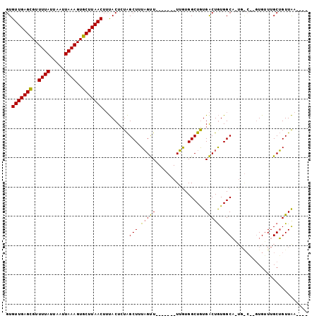 dotplot