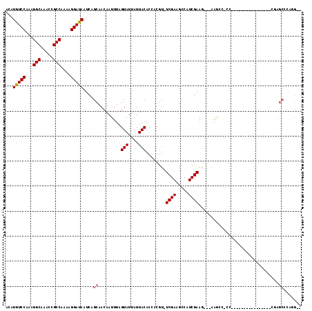 dotplot
