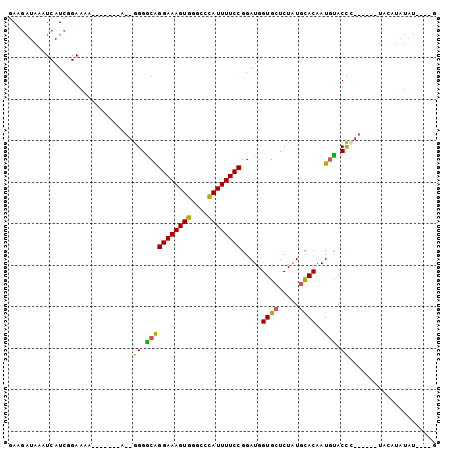dotplot