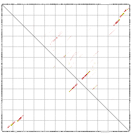 dotplot