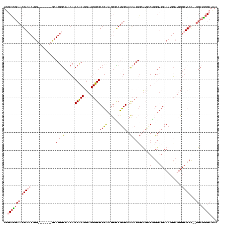 dotplot