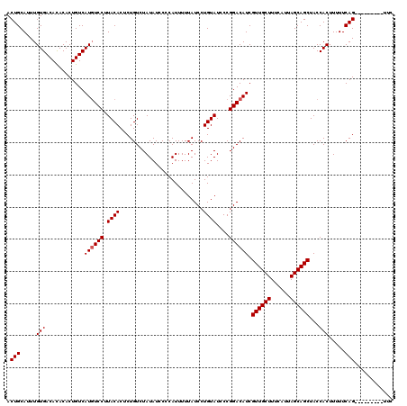 dotplot