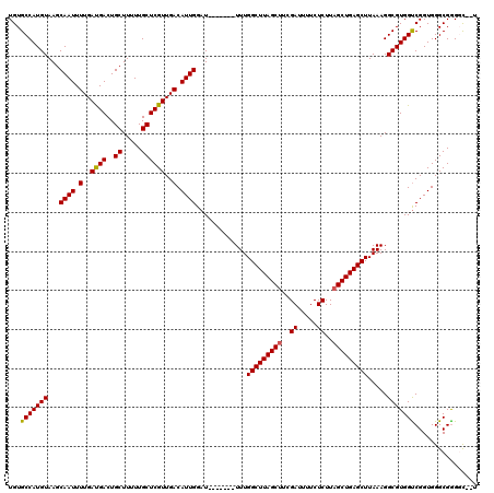 dotplot