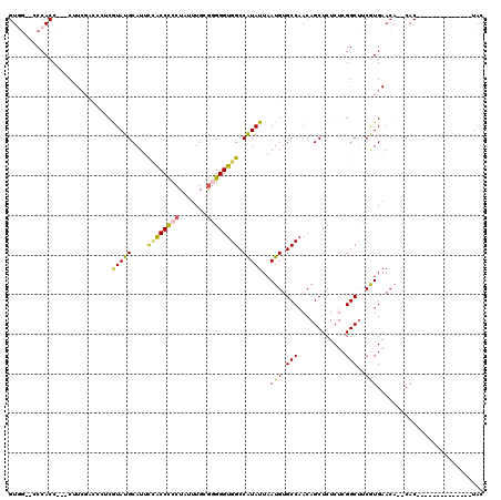dotplot
