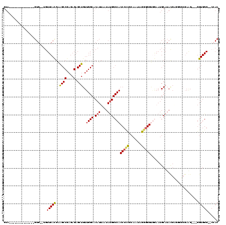 dotplot