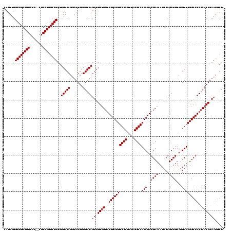 dotplot