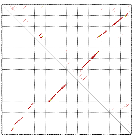 dotplot