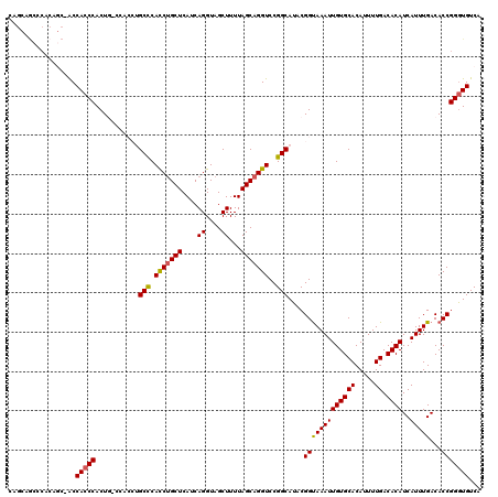 dotplot