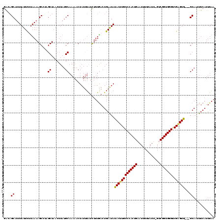 dotplot