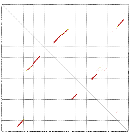 dotplot