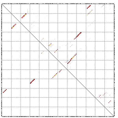 dotplot