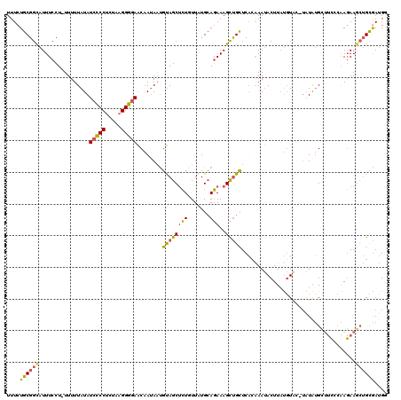 dotplot