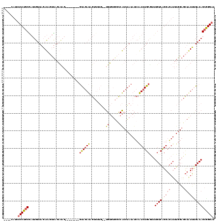 dotplot
