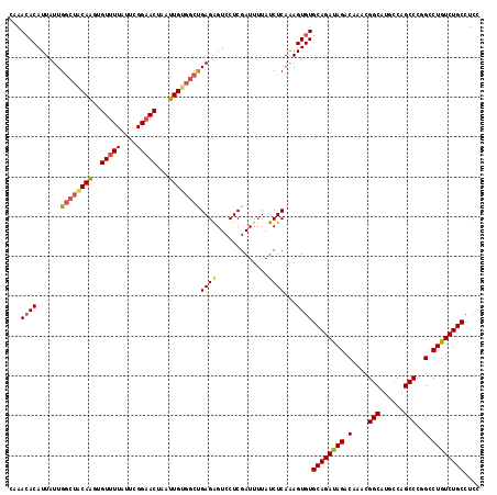 dotplot