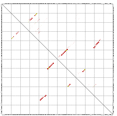 dotplot