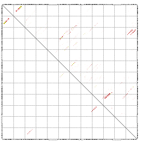 dotplot