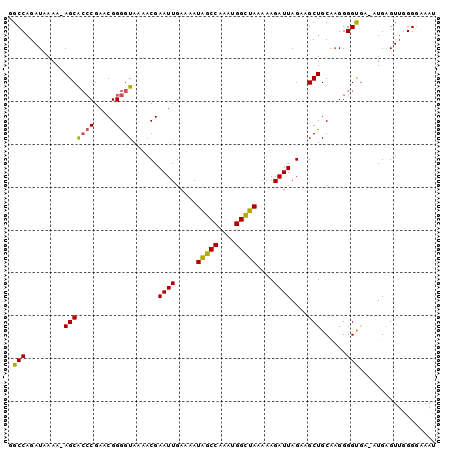 dotplot