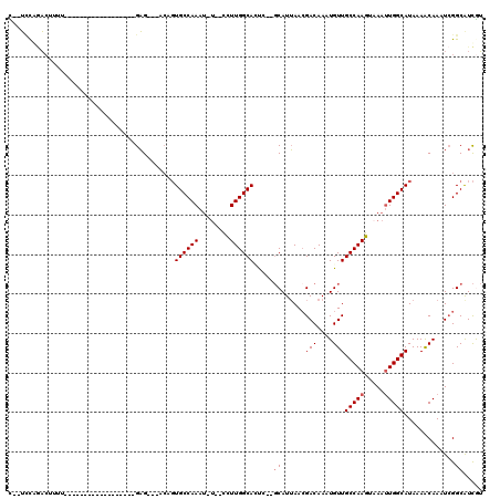 dotplot