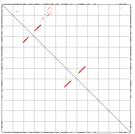 dotplot