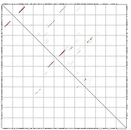 dotplot