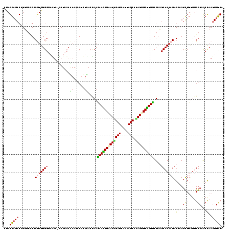 dotplot