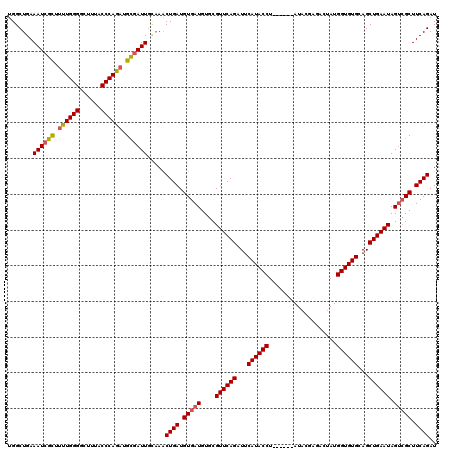 dotplot
