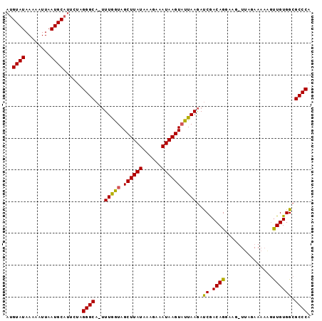 dotplot