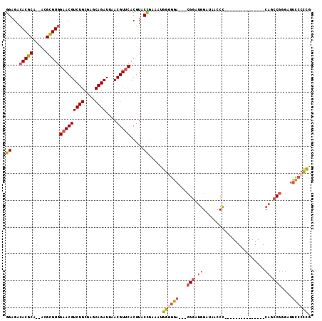 dotplot