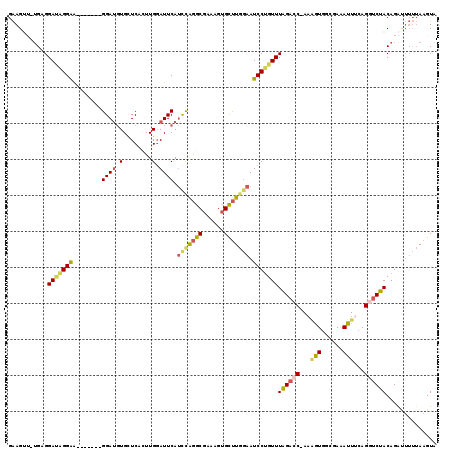 dotplot