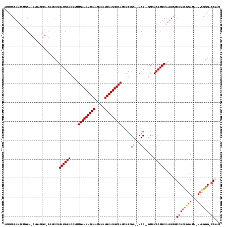 dotplot